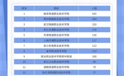 上海铁路校园招聘127人，有何具体要求？
