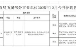 2025龙江县教师招聘何时开始报名？
