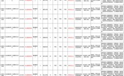 2025上海事业单位何时招考？