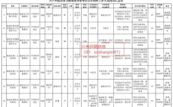 2025烟台事业单位招聘何时开始？