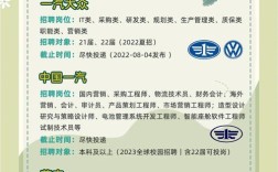 北京汽车春季校园招聘有何亮点？