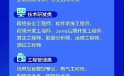 南方报业校园招聘经验有哪些关键点？