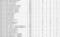 事业单位能报考事业单位？