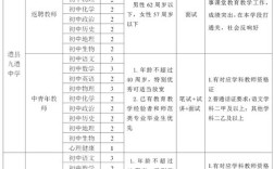 2025常德教师招聘何时开始？