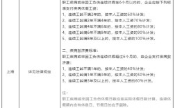 事业单位职工病假工资怎么算？