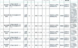 2025镇江教师招聘何时开始报名？