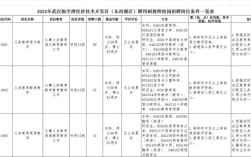 2025武陵区教师招聘何时开始报名？