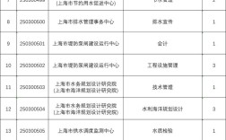 2025上海事业单位考试何时启动？