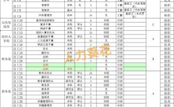 2025年企事业单位工资会有哪些变化？