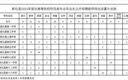 新化县教师招聘成绩何时出？