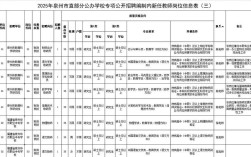 2025泉州教师招聘何时开始？