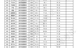 2025长清教师招聘成绩何时出？