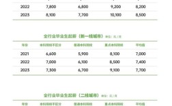 建发硕士校招年薪多少？