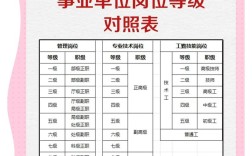 事业单位专业技术岗位等级如何划分？