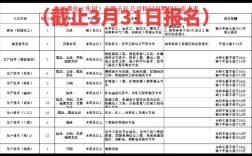 贵州2025校招何时启动？