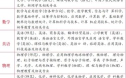 教师招聘考试一般考哪些内容？