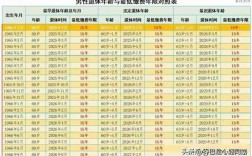 事业单位最低服务年限具体是几年？