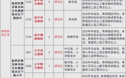 2025苏州教师招聘何时启动？
