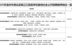 2025温州教师招聘何时开始？