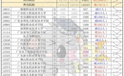2025广东校招何时启动？哪些企业值得投？