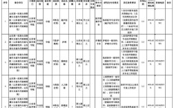 临沂事业单位2025招聘何时开始？
