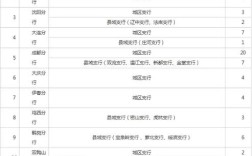 哈尔滨银行2025校园招聘何时开始？