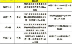 北京教委教师招聘有何新要求？