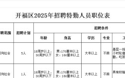 2025开福区教师招聘何时开始报名？