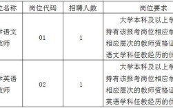 2025年河源教师招聘