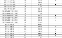 渤海新区教师招聘笔试成绩何时公布？