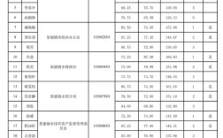 景德镇事业单位入围名单何时公布？