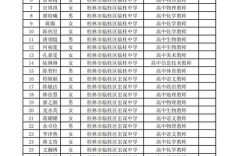 2025桂林临桂教师招聘体检标准是什么？