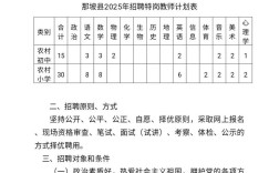2025安福教师招聘何时开始？