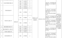 开封教师招聘信息网有哪些最新岗位？