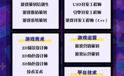 北京畅游校招薪资具体多少？