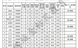 事业单位面试成绩哪里查？
