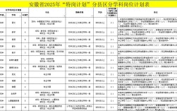2025特岗教师招聘条件有哪些具体要求？