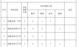 毕节一中2025教师招聘有何新变化？