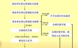 东莞事业单位登记管理局有何职责？