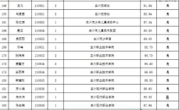 2025兰州事业单位何时报名？