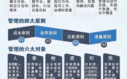 事业单位管理的根本原则有哪些？