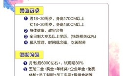 合肥铁路车务段校招有何岗位要求？