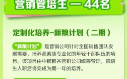 中粮2025校招BBS何时开放申请？