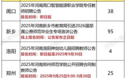 2025南阳教师招聘信息