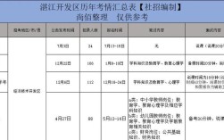 湛江2025霞山教师招聘何时开始报名？