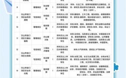 乐山事业单位2025招聘何时开始？