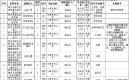 萧山区事业单位报名系统怎么用？