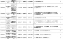 2025上海事业单位招考何时启动？