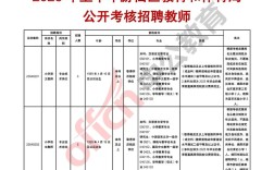 2025仙游县教师招聘何时开始报名？