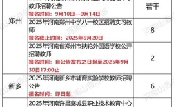 2025河南特岗教师招聘岗位表有哪些变化？